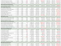 Cost Rates Advisor Screenshot 1