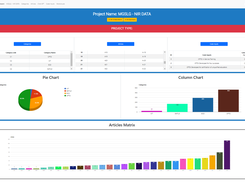 COSTAQDA Dashboards