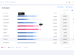 CostTracker Screenshot 3