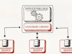 Couchbase Screenshot 1