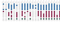 Dot plot from CPG