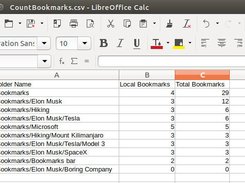 CountBookmarks Sample Output, Sorted by Total Bookmarks