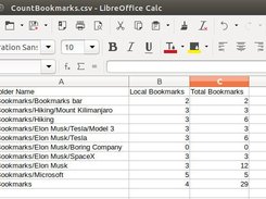 CountBookmarks Sample Output, Unsorted