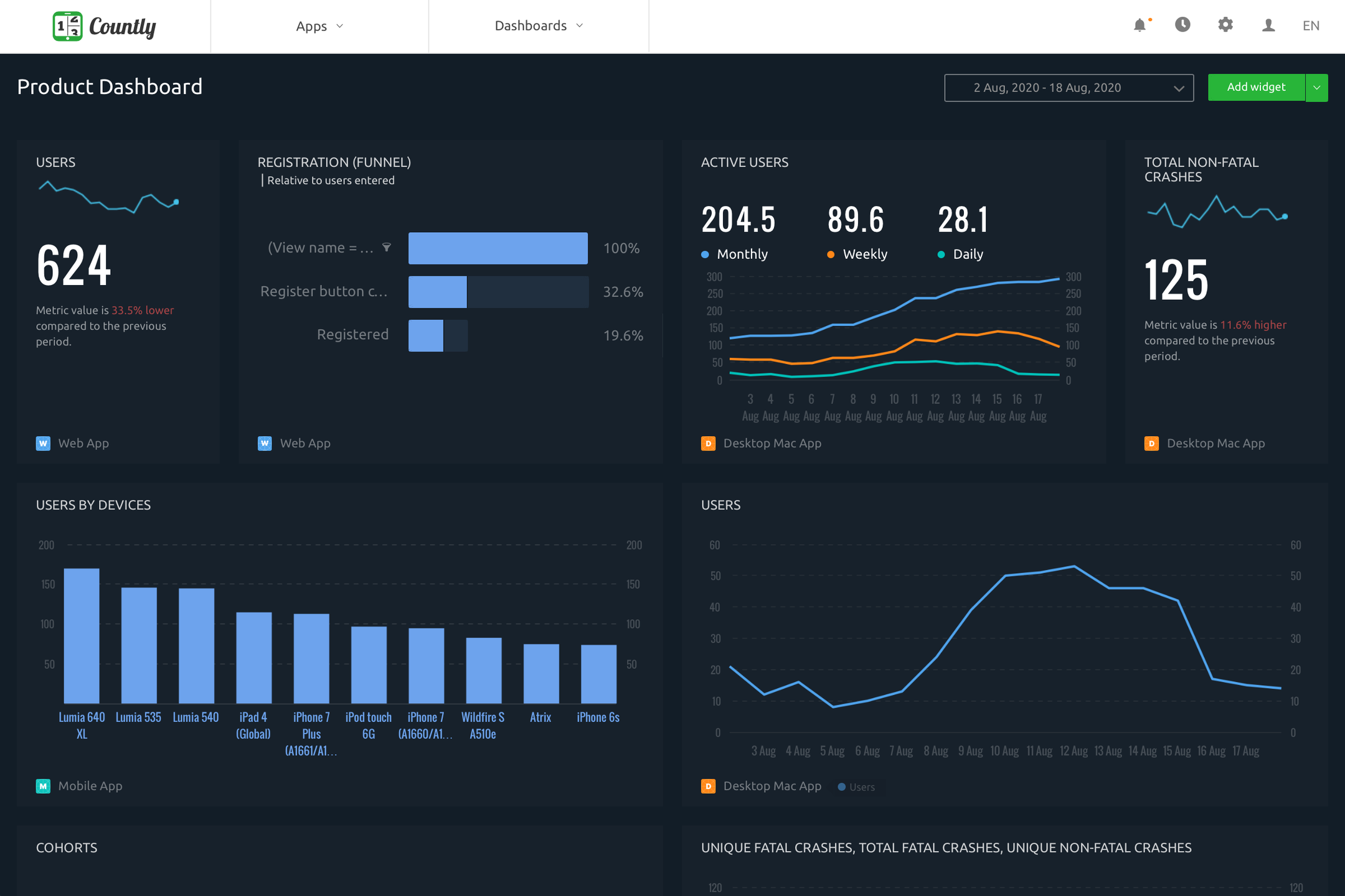 Dashboard
