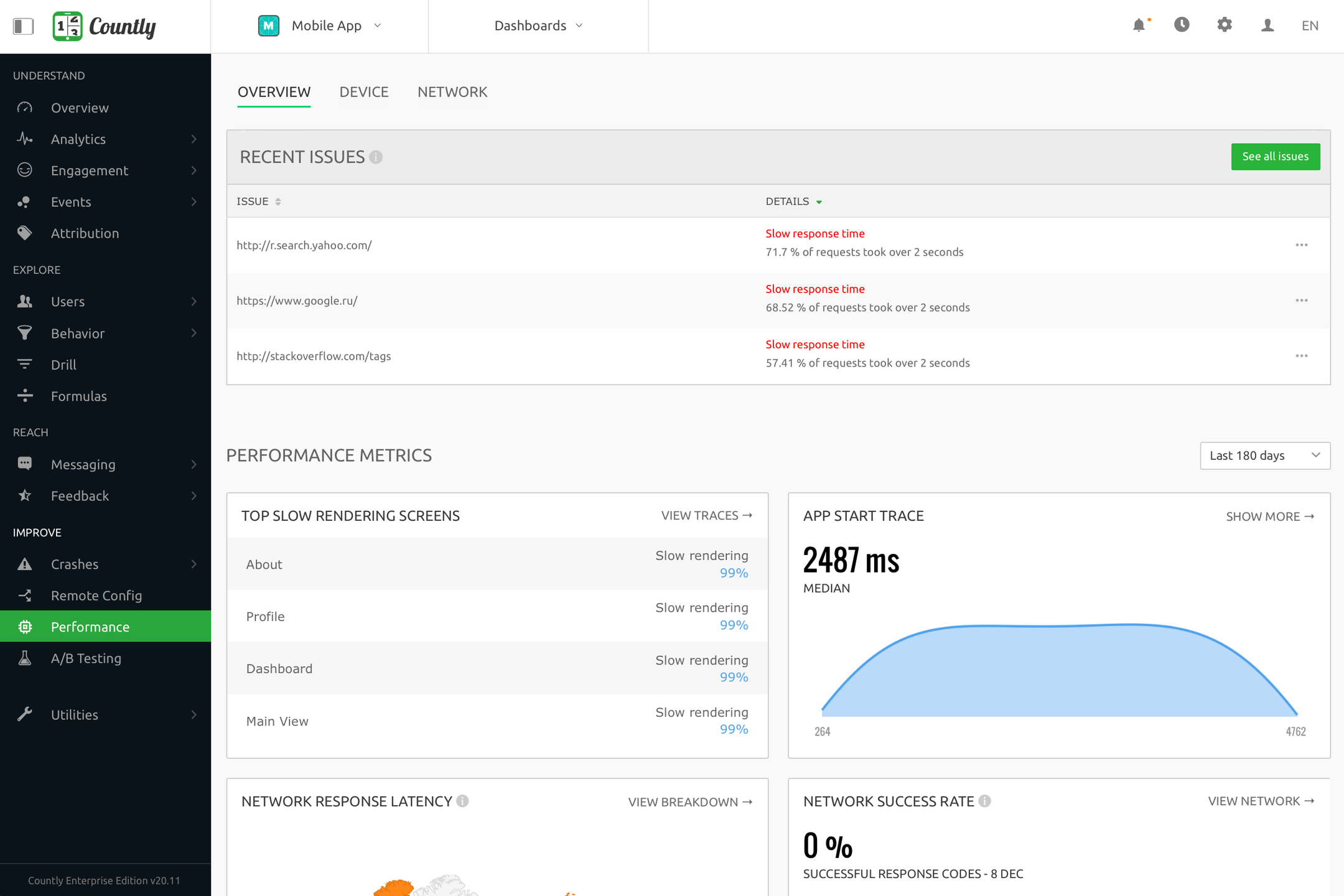 Performance Monitoring