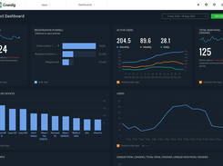 Custom Dashboards