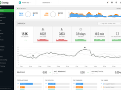 Analytics Overview