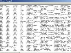 Country Information Database (CSV Version)