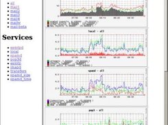 Summary for all servers & services from RRD.