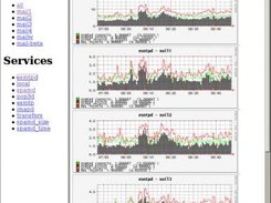 Summary for esmtpd on all servers from RRD.