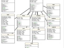 HTML Engine UML diagram