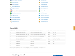 SSIS destination components