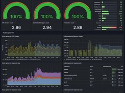 Cozystack Grafana