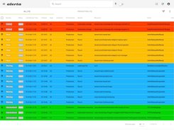 Cozystack Alerts