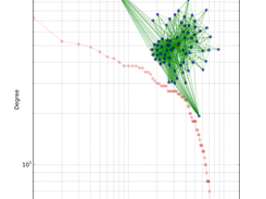 Network and Degree plot