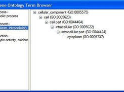 Gene Ontology Term Browser