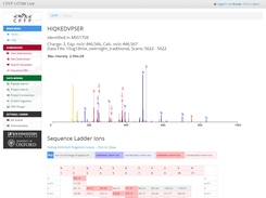 Spectrum View