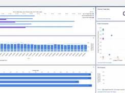 Dynamic and Configurable Dashboarding 