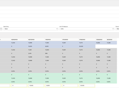 Foresight - leverage a consumption plan and convert it to a shipment forecast