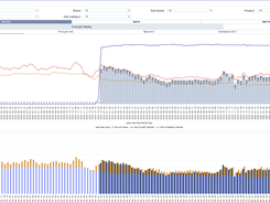 Volume Forecasting and Accuracy