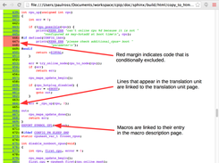 Annotated source code of cpu.c