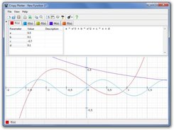 Coordinate system with function graphs