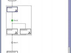 Project Flow Editor: Projects are edited in Flow Charts.