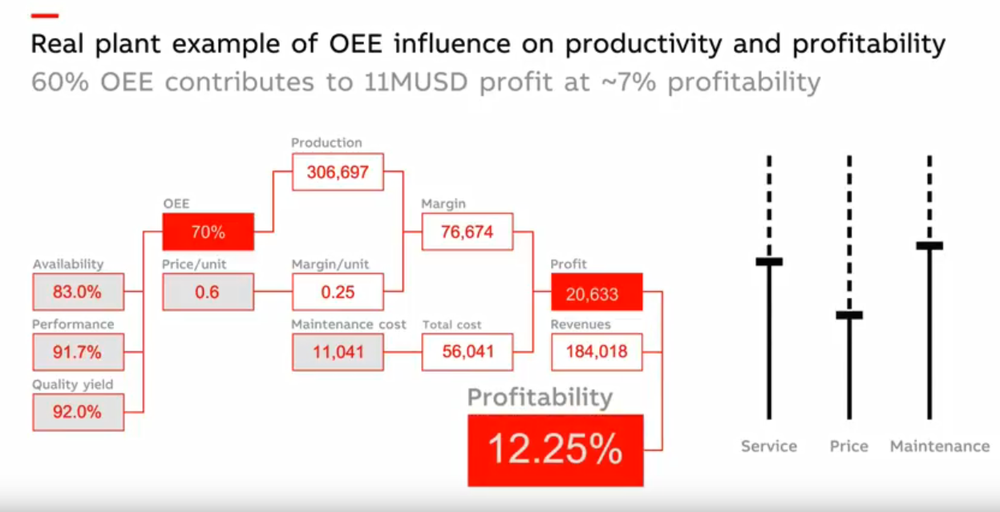 cpmPlus OEE Screenshot 1