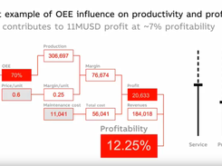 cpmPlus OEE Screenshot 1