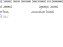 ode analyzed with cppwired -d edge