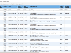 Active Directory Activity Report