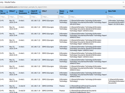 File Server Activity Report