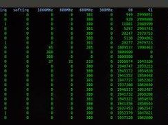 cpu-usage running on armel 