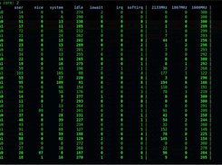 cpu-usage running on i386