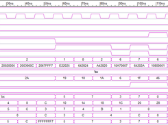 CPUMIPS DATAPATH Timing Diagram for a small example of 15 MIPS instructions