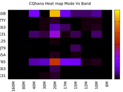 heatmap