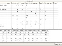 DXCC statistics