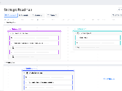 Strategic Roadmap