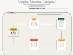 Crafting Screenshot 2