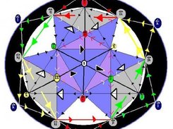 Floret's Cube (original graph diagram)