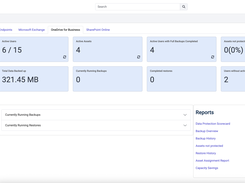 Tracks backup performance for OneDrive for Business