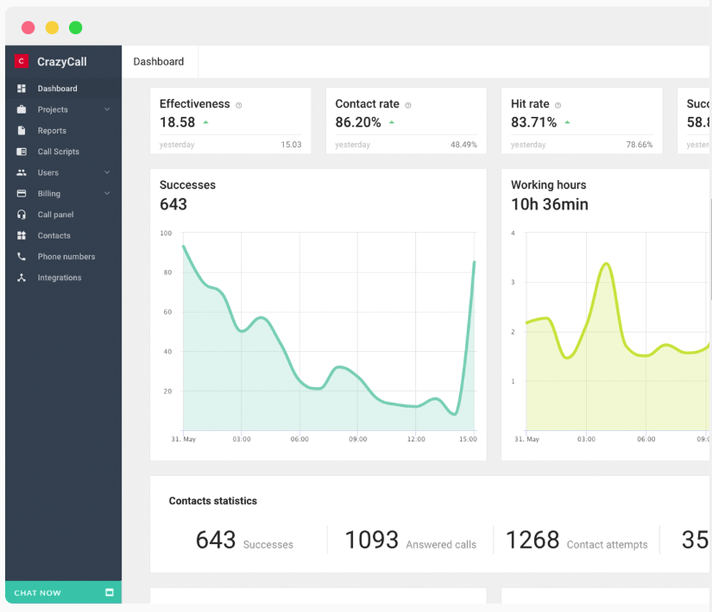 CrazyCall-Dashboard