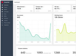 CrazyCall-Dashboard