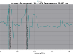 Air RF-spectrum curve