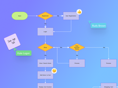 Creately Screenshot 1