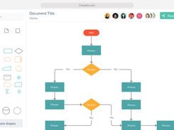 Simple user interface, yet powerful visualisation