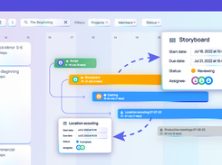 Gantt Chart