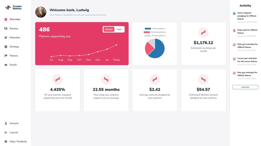 Creator Metrics Screenshot 1