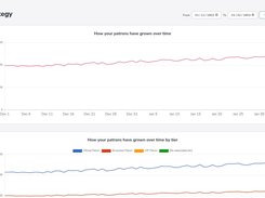 Creator Metrics Screenshot 2