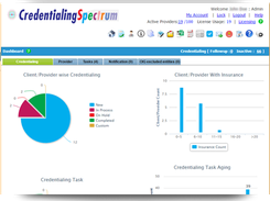 Dashboard Analytics